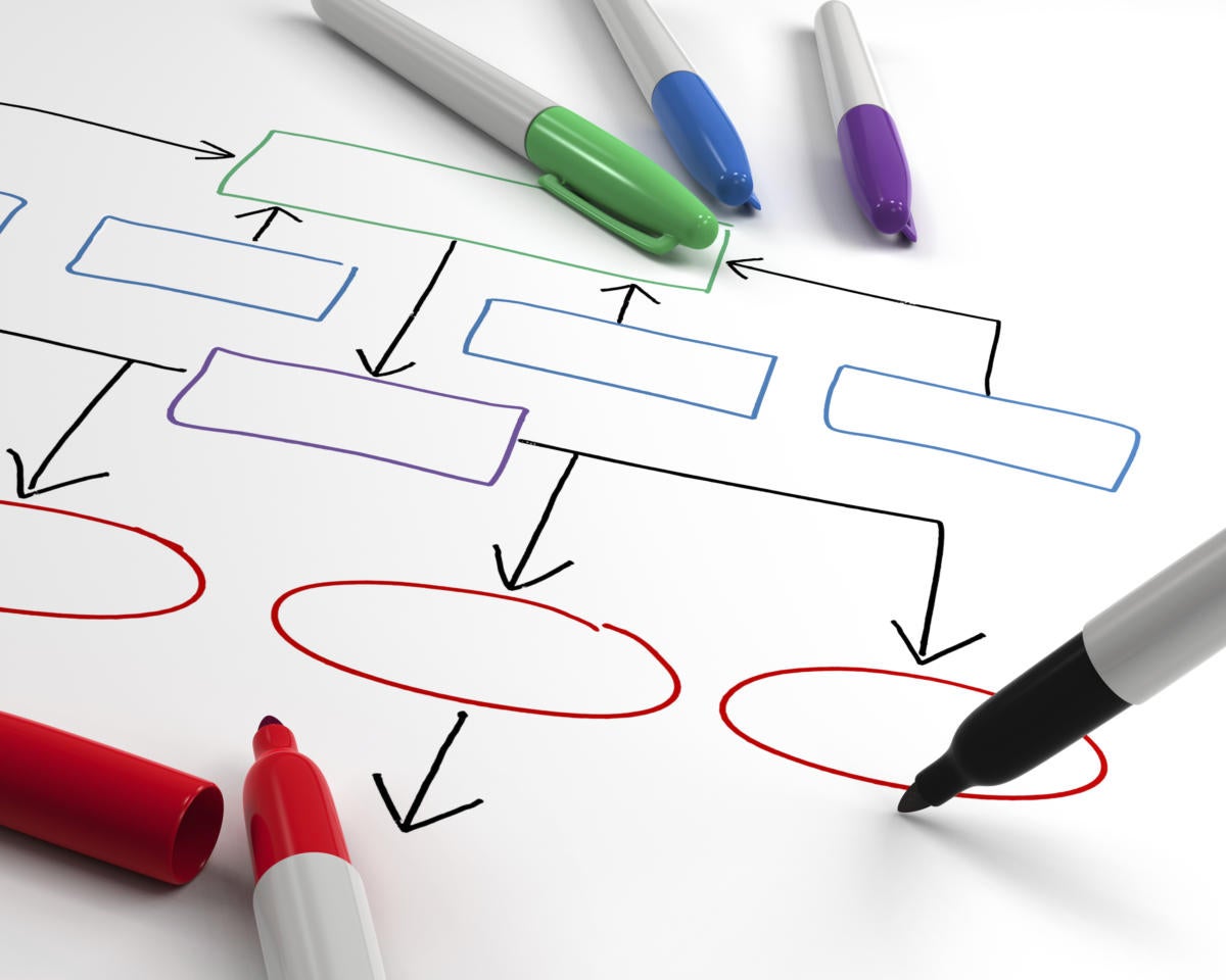 lopezunwired's tweet image. How to use the specification design pattern in C# dlvr.it/SykSJb #MicrosoftVisualStudio #Design #SoftwareDevelopment #Programming