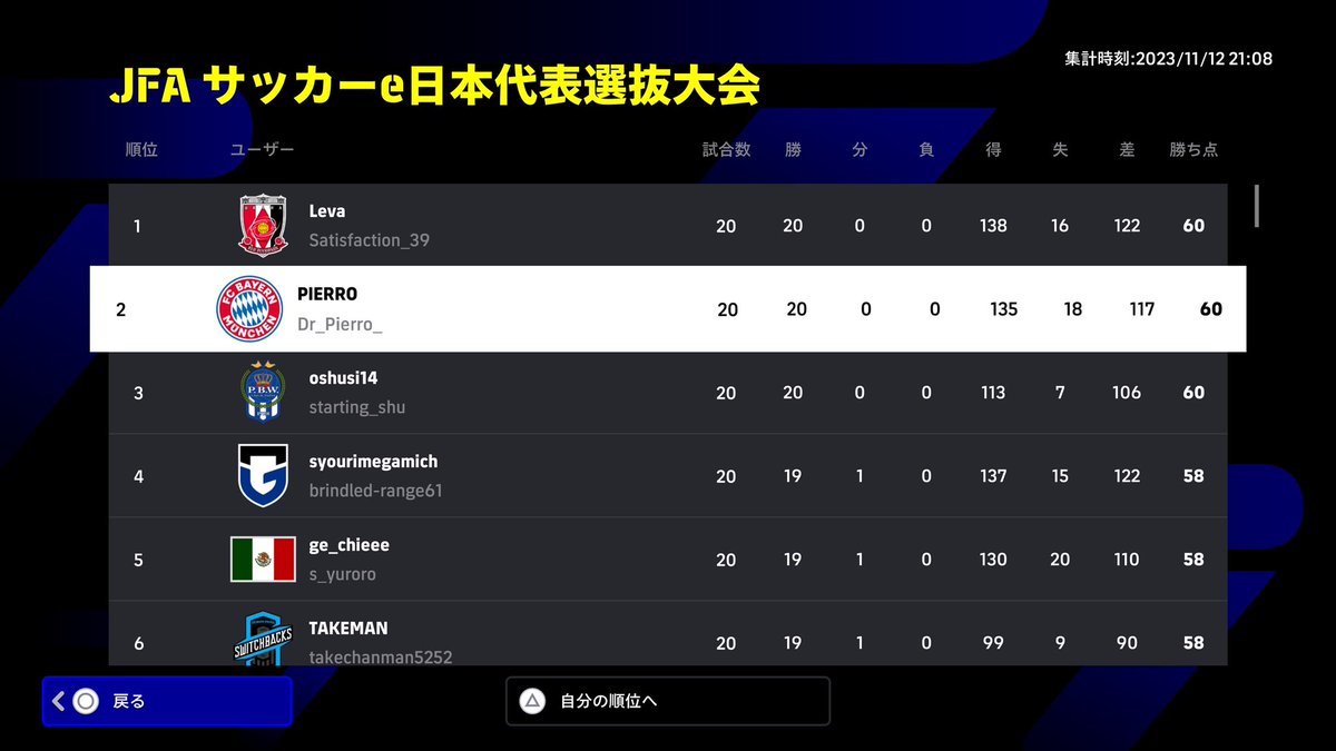 20/0/0☑️