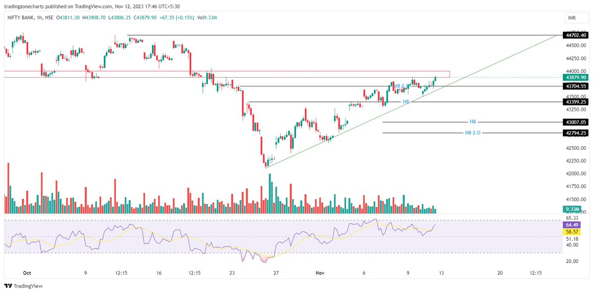 tradingzonee's tweet photo. #BANKNIFTY LEVEL FOR ME
#MuhuratTrading #banknifty #stockmarkets #StockMarketindia https://t.co/afFvGba8mw