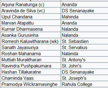 Sri Lanka's geographic team selection in #1996WC squad. 

#GeographyMatters #SriLankanLogic