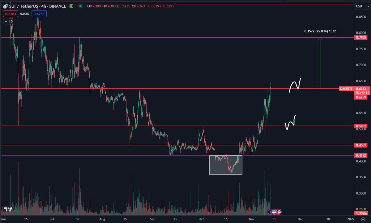 DaanCrypto tweet picture