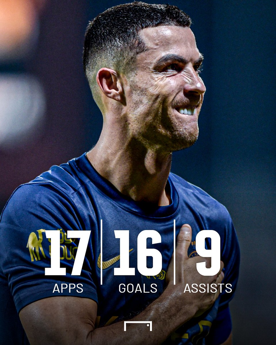 Cristiano Ronaldo is unstoppable right now 😏
