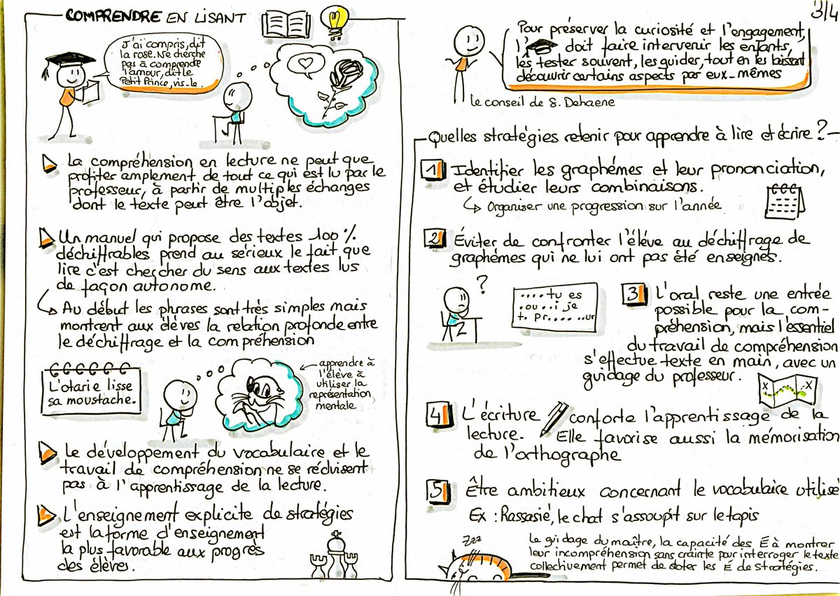 Graine2Francais's tweet image. Tentative lgtps repoussée de synthèse sketchnotée du #GuideOrange &quot;Pour enseigner la lecture et l&apos;écriture en CP&quot;. Cette synthèse est subjective et non exhaustive, le mieux reste de lire le guide ! @MdzCirco @dmichel974 @ChristinEliane2 @CsenOfficiel @EdouardGeffray @Clement_F76