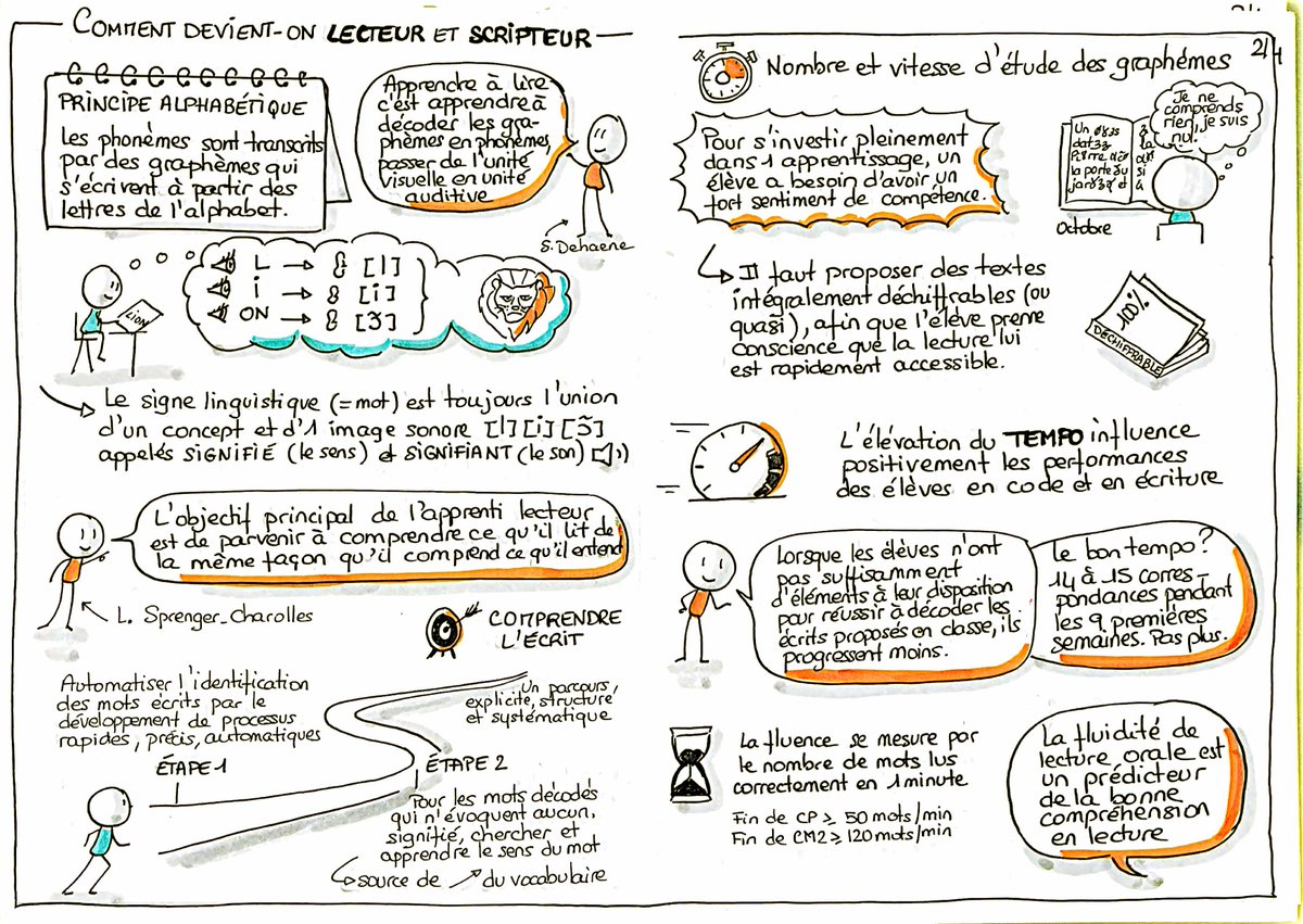 Graine2Francais's tweet image. Tentative lgtps repoussée de synthèse sketchnotée du #GuideOrange &quot;Pour enseigner la lecture et l&apos;écriture en CP&quot;. Cette synthèse est subjective et non exhaustive, le mieux reste de lire le guide ! @MdzCirco @dmichel974 @ChristinEliane2 @CsenOfficiel @EdouardGeffray @Clement_F76