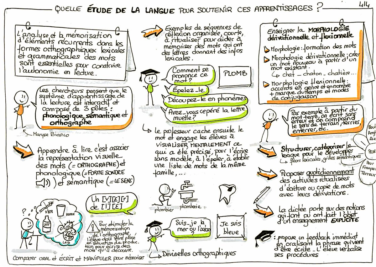 Graine2Francais's tweet image. Tentative lgtps repoussée de synthèse sketchnotée du #GuideOrange &quot;Pour enseigner la lecture et l&apos;écriture en CP&quot;. Cette synthèse est subjective et non exhaustive, le mieux reste de lire le guide ! @MdzCirco @dmichel974 @ChristinEliane2 @CsenOfficiel @EdouardGeffray @Clement_F76