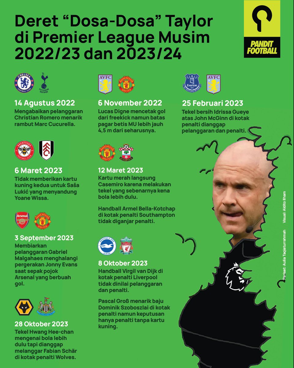 Akan ada drama lagi di Stamford Bridge malam ini? 🤔

Usai dihukum degradasi ke Championship akibat salah keputusan, Anthony Taylor akan kembali bertugas ketika Chelsea menjamu Man City.