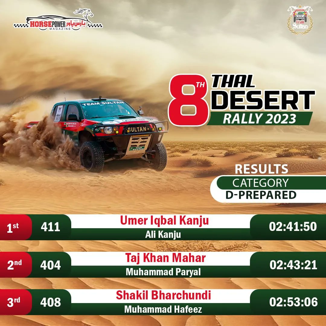 Thal Offroad Rally 2023 Prepared Class Results 
#PreparedClass #Category #Tacoma #Toyota #car #Racer #Thal #HorsePowerMagazine #1st #urdu #motorsport #magazine by #TeamSultan #OffroadRally #champion #racing #cars #Offroad #Rally #Thalrally #Revo #desert #sundayvibes