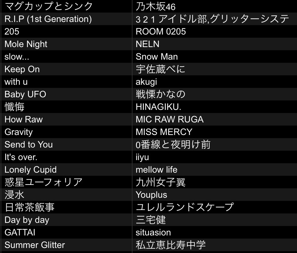 tog_mr's tweet photo. 昨日は #IS2U5 ありがとうございました!1回目はこんな感じでした。
プレイリストも作ったのでよかったら〜
https://t.co/9uTnYwIrzf https://t.co/YPAq5zHSAy