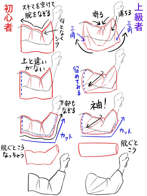 【服には服の都合がある】2/3

初心者が素体に一枚布をかけると
「腕に添って描いて垂らして適当にシワや凸凹を足す」
という絵になりがち

上級者は
「上中央が寄り下は広がり手首側は落ちる。
重力が下中心に集まってたるみ余った両端は三角になる」
と布の都合で描く

それを裁断縫製したのが服 