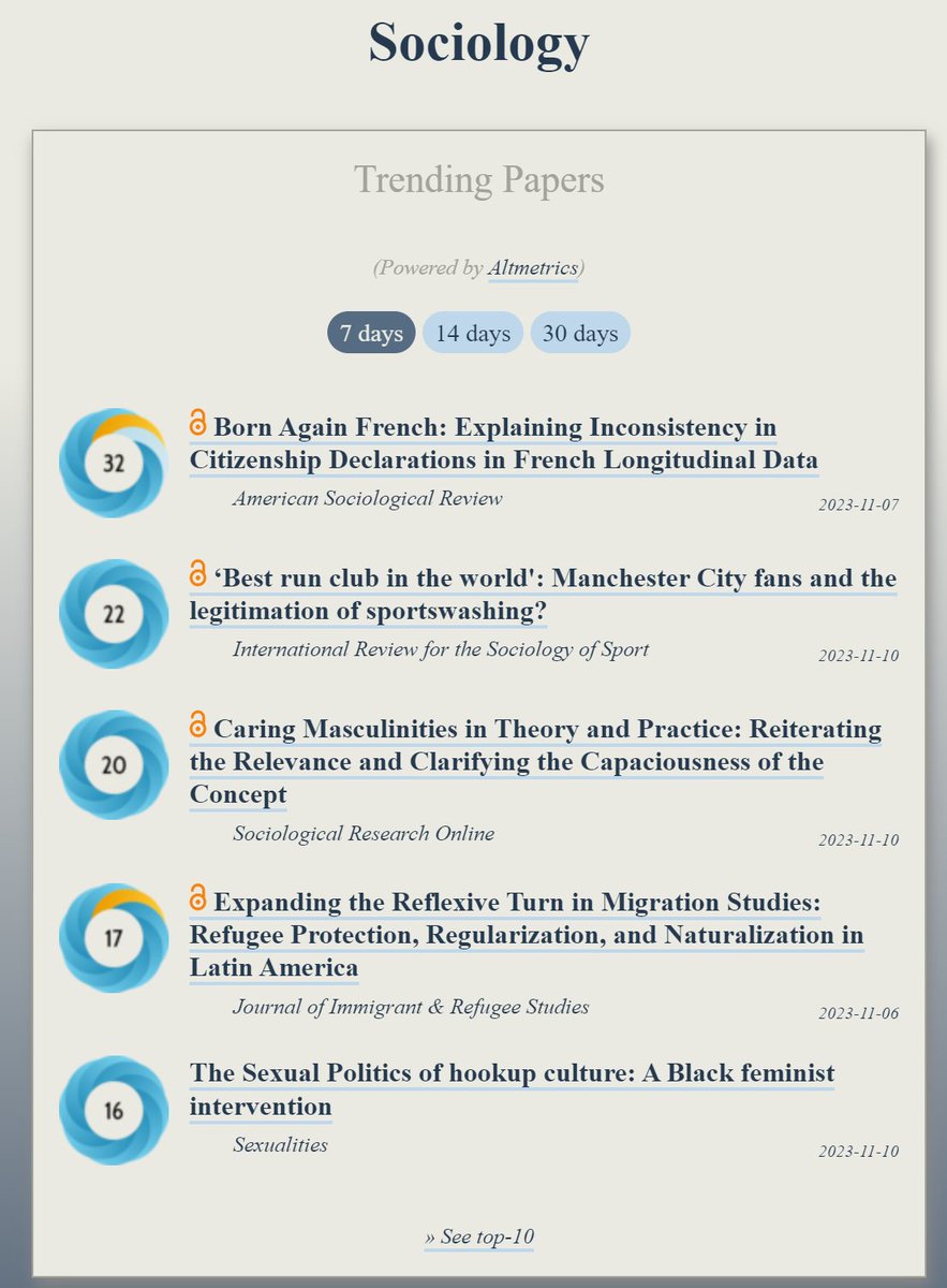 Trending in #Sociology: ooir.org/index.php?fiel… 1) Born Again French: Inconsistency in Citizenship Declarations (@ASR_Journal) 2) Manchester City fans & the legitimation of sportswashing 3) Caring Masculinities (@socresonline) 4) Refugee Protection & Naturalization in Latin…