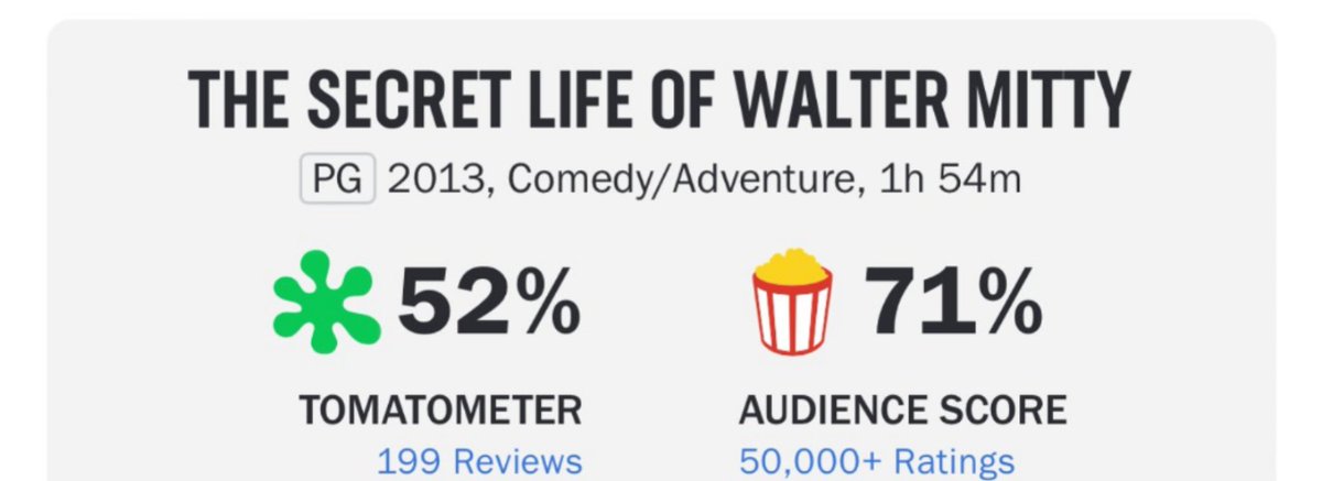 ATRightMovies's tweet photo. What's your favourite movie with a "rotten" (below 60%) rating on Rotten Tomatoes? https://t.co/zU2U95NIts