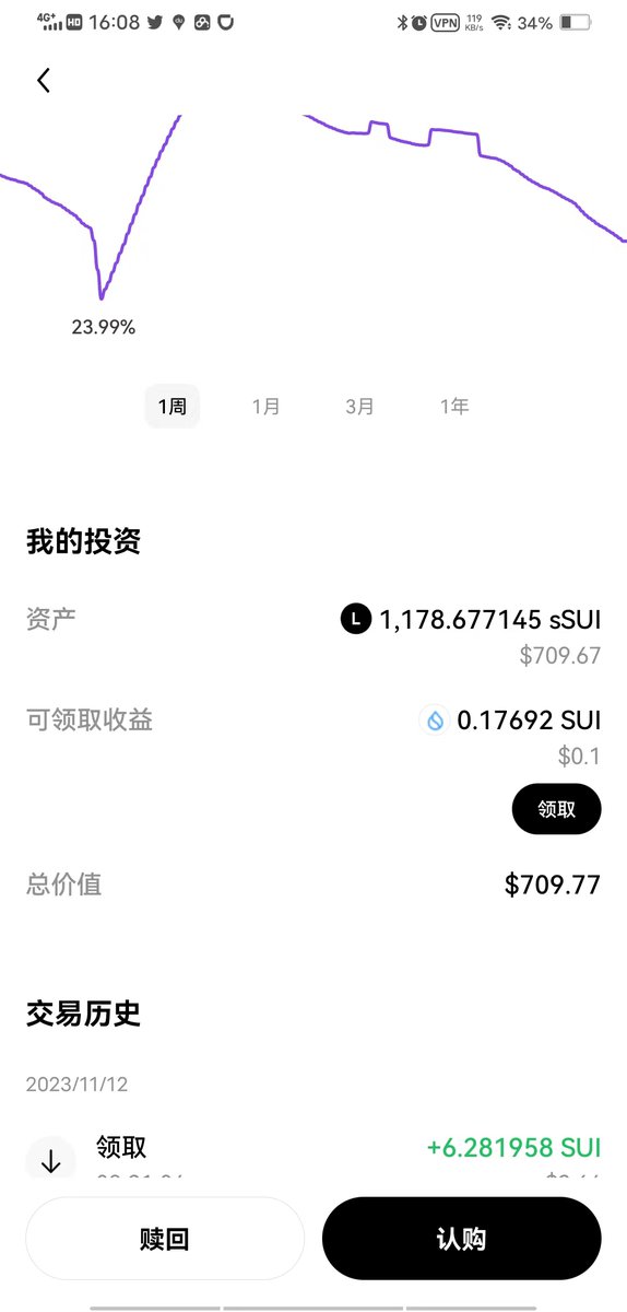 ycatwb's tweet photo. @Scallop_io l like this defi https://t.co/J25sMKHciX