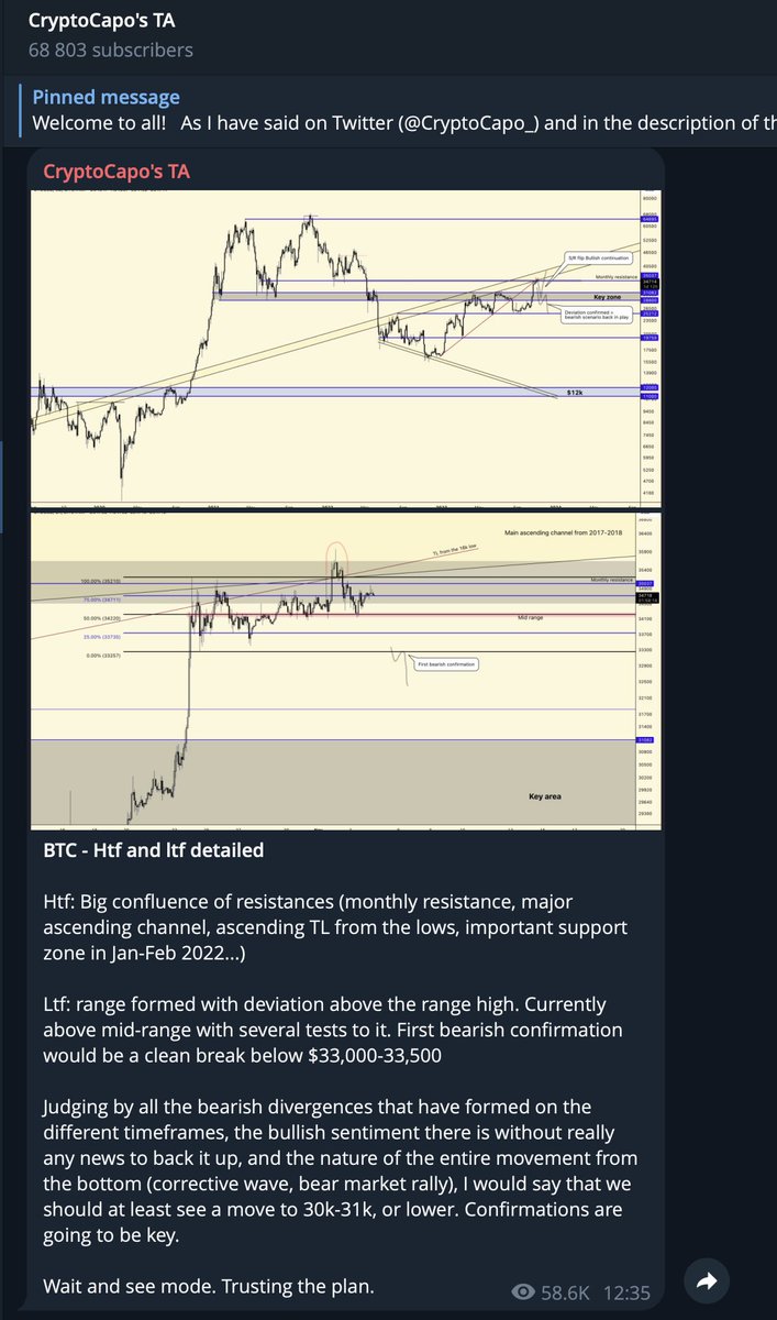 CryptoCapo_'s tweet photo. For those who don't know, all the new updates are on my free TG channel: https://t.co/bf4E8PLtT0

That's the only official link, the rest are impersonators. Always double check.

I'll be back on Twitter soon. https://t.co/8SXXoe4xol