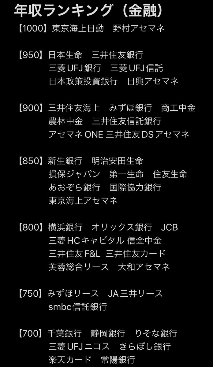 金融 30歳時の年収まとめ】 ※オープンマネー、オープンワークと1時間睨めっこして作成。間違いあれば適宜ツッコミください