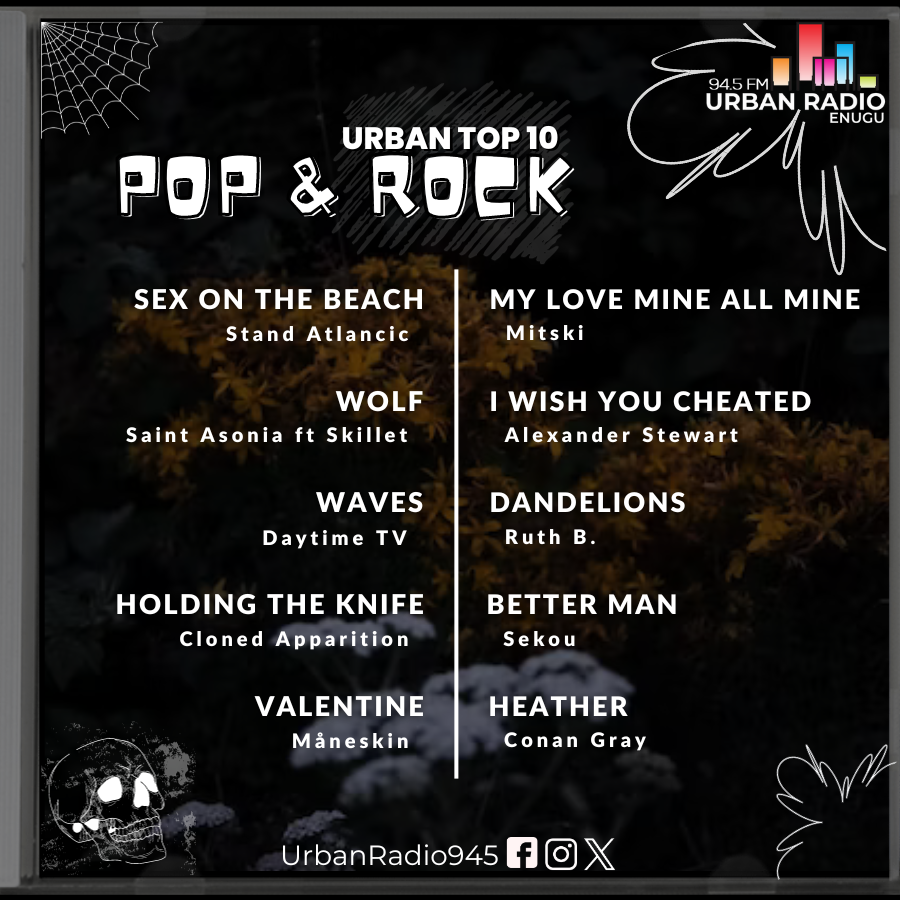 UrbanRadio945's tweet photo. Rock the day with a burst of energy! 🎸🎤
Unleash your spirit with a mix of pop and rock hits that resonate with power.
What's your go-to pop-rock anthem?
Share the sound that gets your heart pounding! 🤘🎶 #PopAndRock #MusicPower #RockOn #UrbanRadio945 https://t.co/bv6DU9RZIs