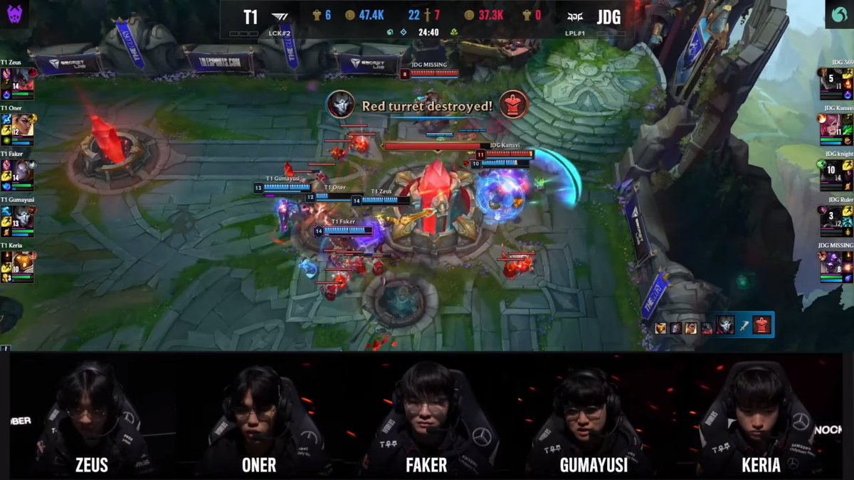 thaomy2k00's tweet photo. T1 1 - 0 JDG, Faker đánh quá khủng khiếp. https://t.co/otZ1jEk3UW