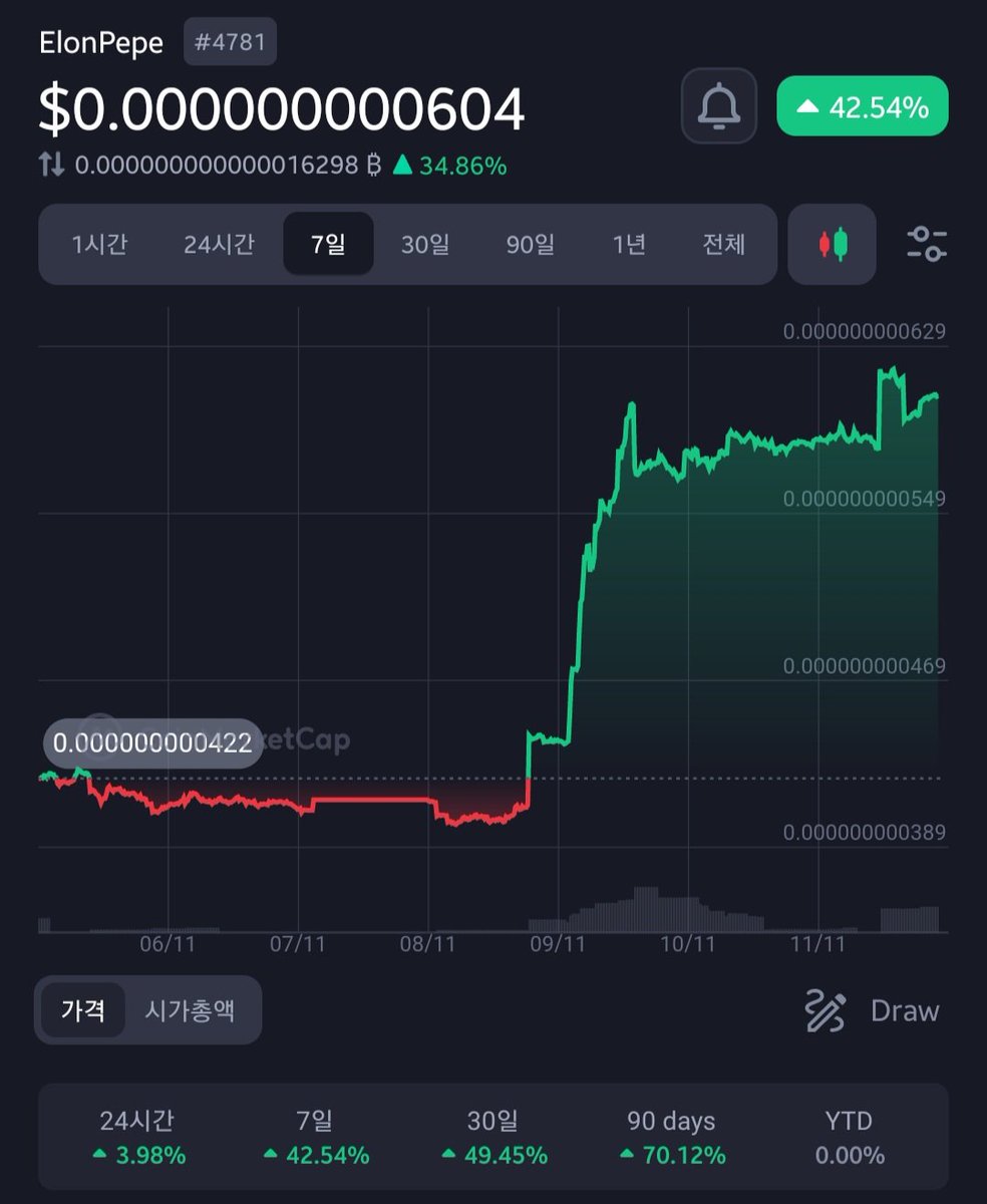 gwaghyunbin's tweet photo. The price of this coin has increased for three consecutive days

Elonpepe we are the king 🫅🫅🫅

#elon #elonpepe #daily #Bitcoin    #binance    #Ethereum #elonmusk #gotothemoon https://t.co/t2XUwrEFrP