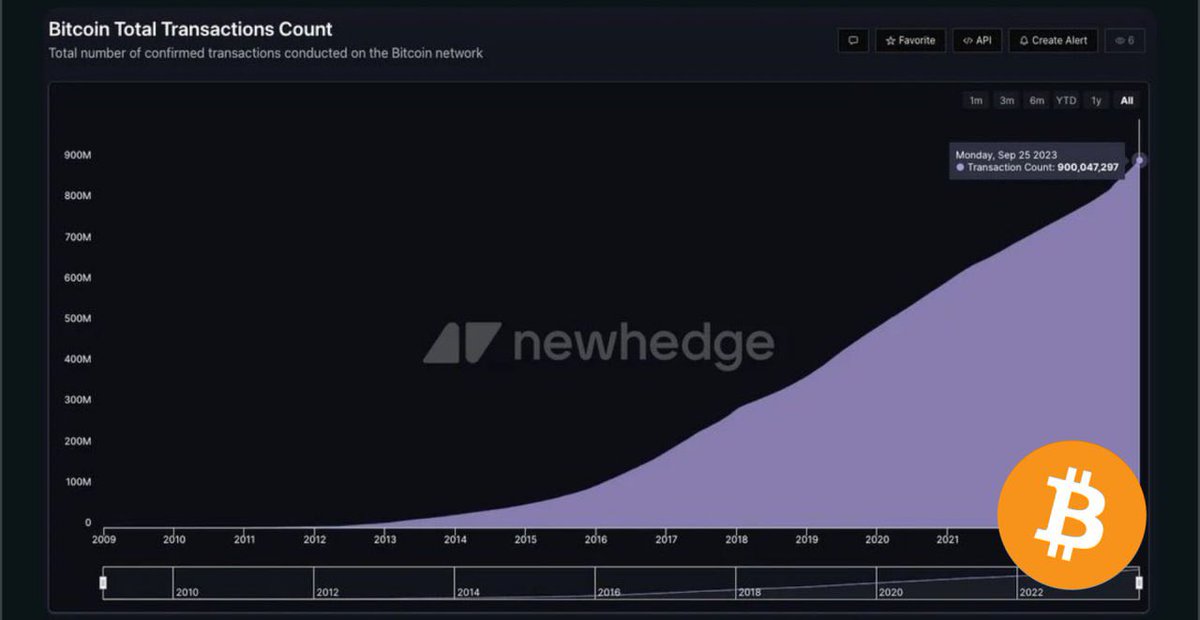 ltngventures's tweet image. “I'm sure that in 20 years there will either be very large (#bitcoin) transaction volume or no volume.”
- Satoshi Nakamoto