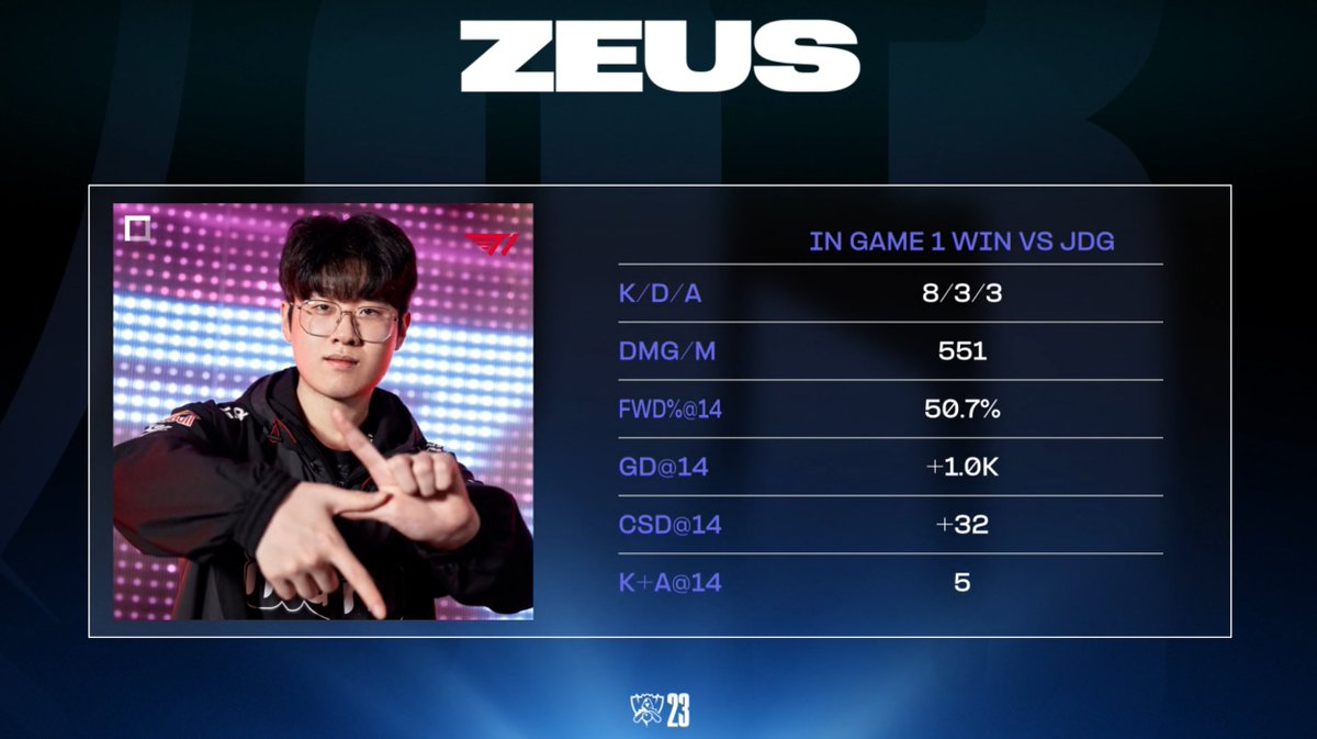 LoL Esports tweet media