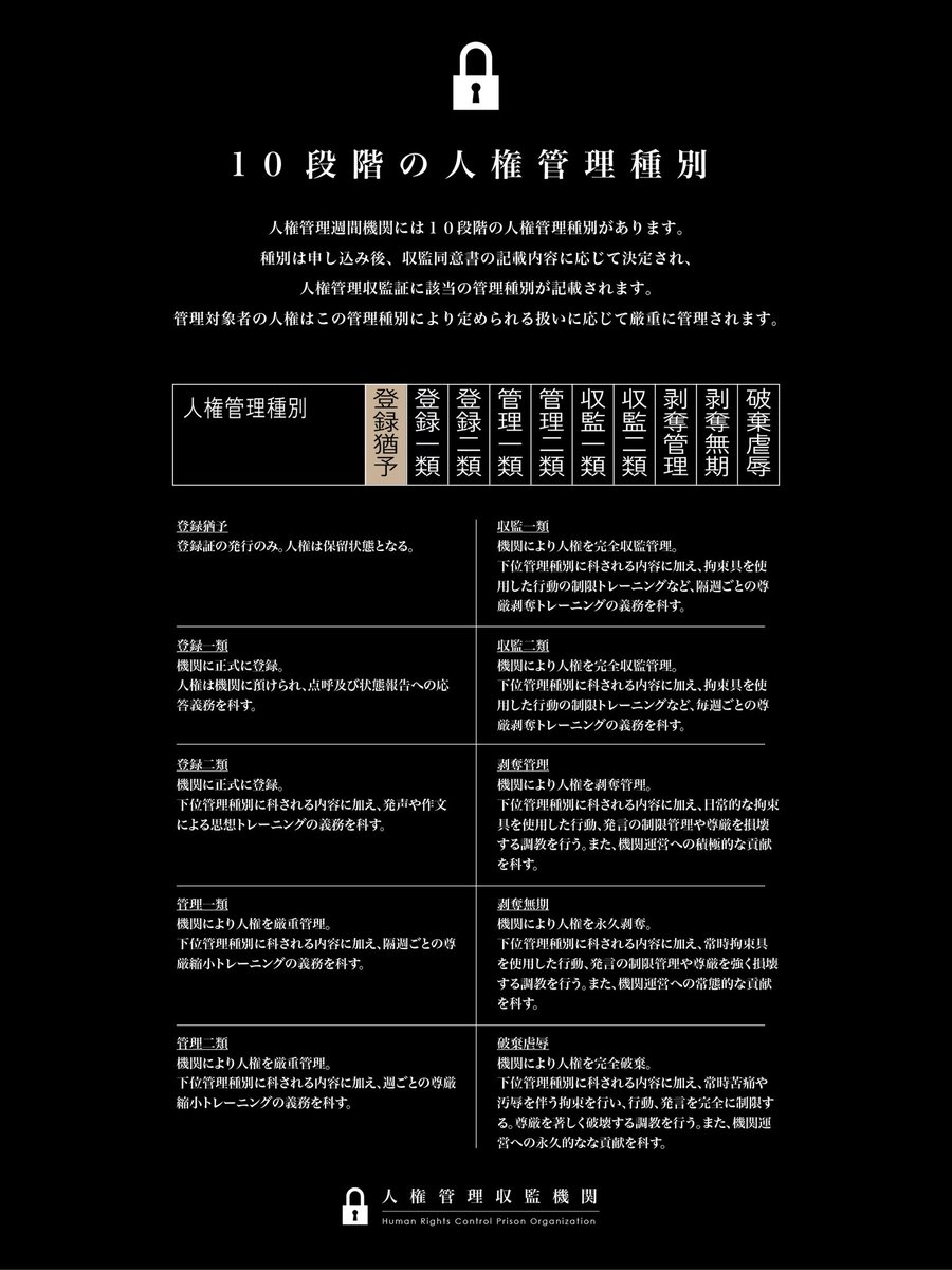 HRCP_Org's tweet photo. 当機関には管理対象者に応じた人権管理種別が存在します。
管理種別は収監証に記載され、希望に応じて種別に準じた厳重な人権管理調教が行われます。
#SM #調教 #BDSM #尊厳破壊 #DID https://t.co/1wttAVwjzY
