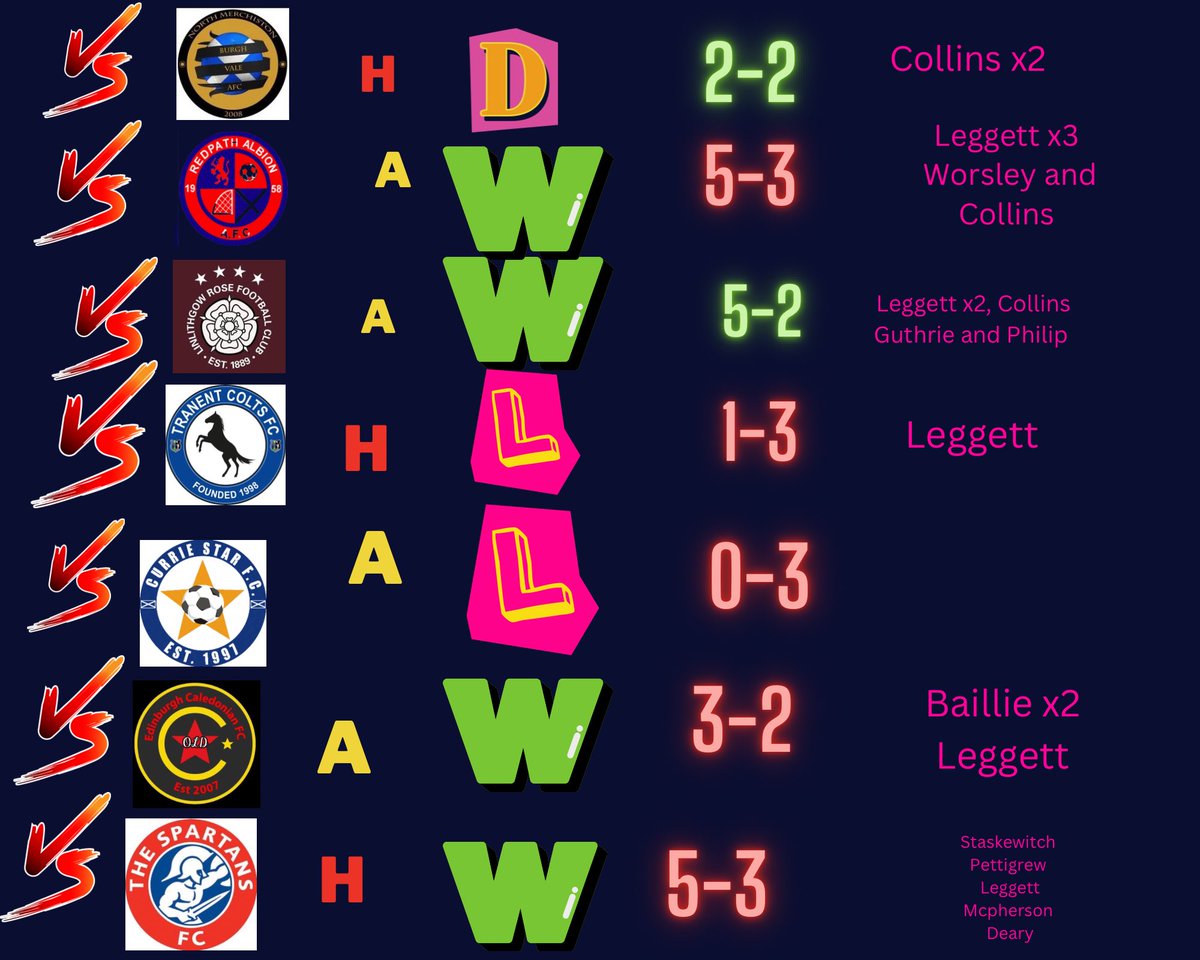 REVIEW OF SEASON 2023 (Part 2)