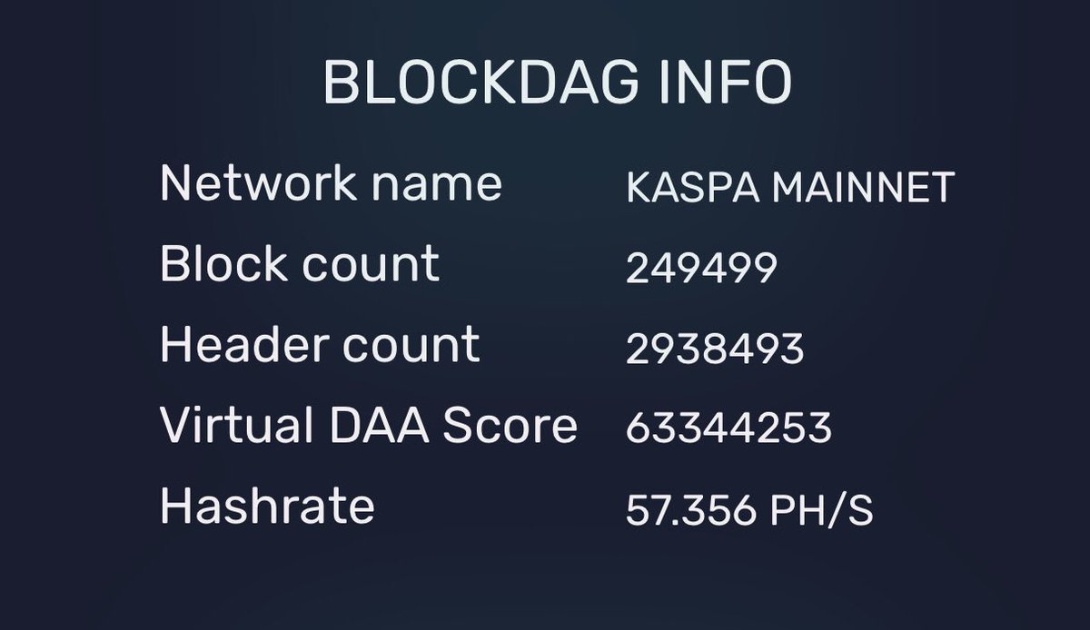 Hashrate Kas!
57,3 ph/s