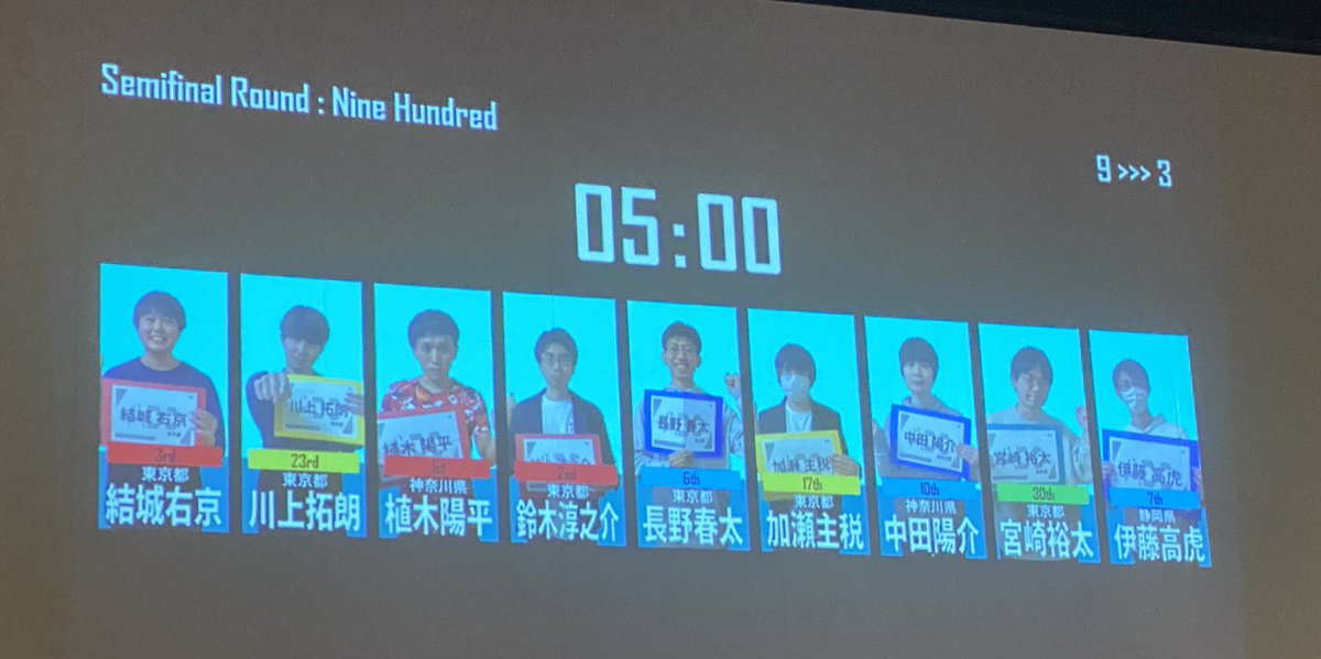 ABCtheeighth's tweet photo. SF 3セット制タイムレース
#ABCthe8th https://t.co/Pc8UGZQWNN