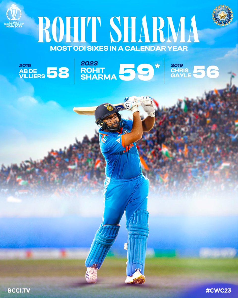 BCCI's tweet photo. 𝗛𝗜𝗧𝗠𝗔𝗡 𝗦𝗣𝗘𝗖𝗜𝗔𝗟!

Captain Rohit Sharma now holds the record for the most ODI sixes in the calendar year 💥

#TeamIndia | #CWC23 | #MenInBlue | #INDvNED https://t.co/YTCYHAKk7B