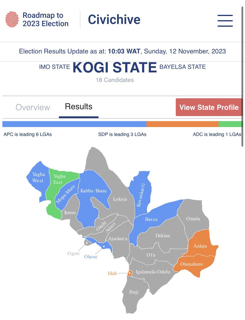 CivicHive's tweet photo. KOGI ELECTION UPDATE 📢

Kogi State election results are now live on our election portal. 

Check out the latest numbers to see how the people of Kogi voted. 

Hurry now to: https://t.co/JRsKq3ZexK 

#OffcycleElection https://t.co/MgIyHAniAW