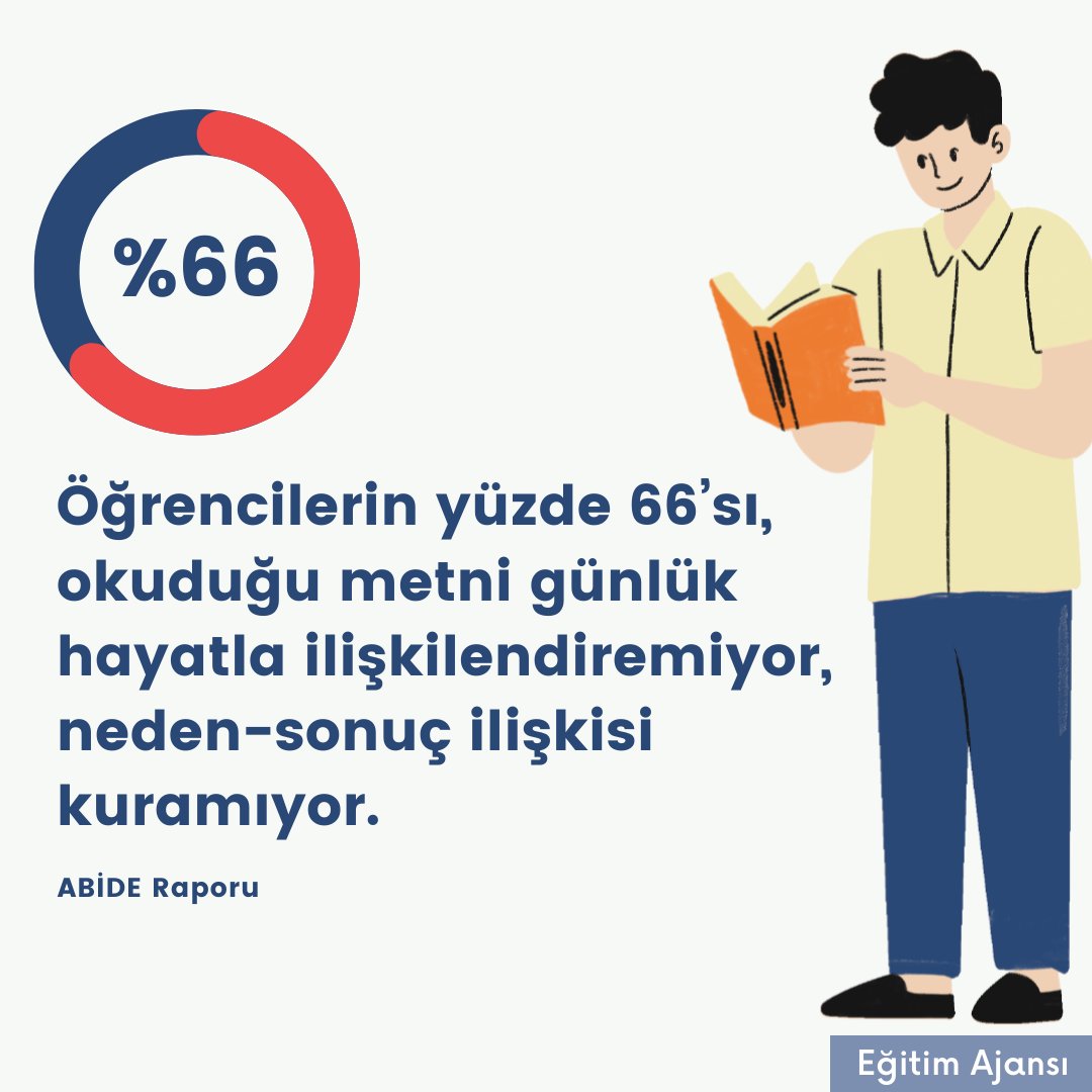 Eğitim Ajansı (@egitimajansi) on Twitter photo Öğrenciler okuduğunu anlamıyor. Öğrenciler okuduğunu anlamıyor.