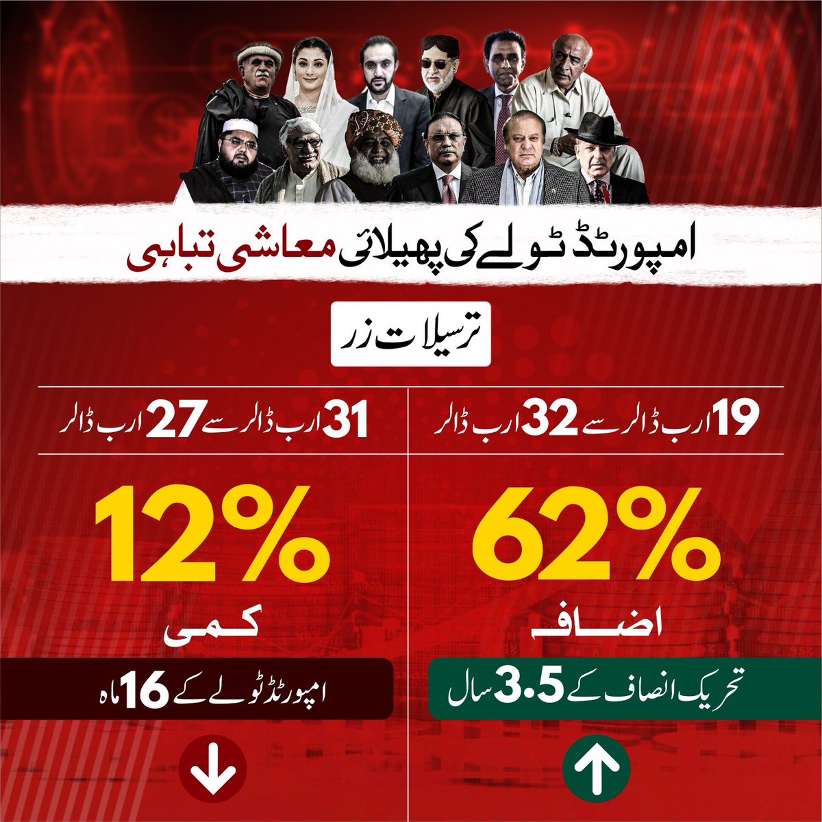 PTI tweet media
