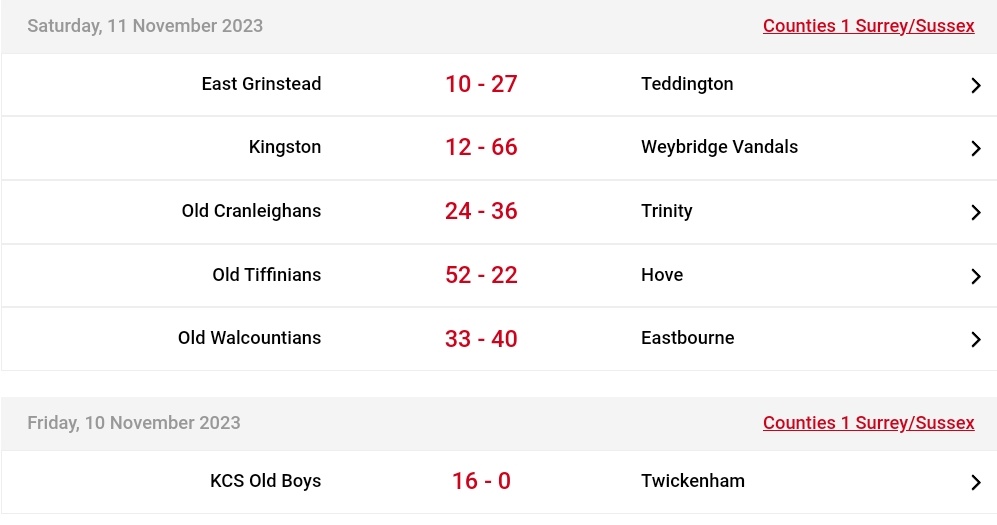 KingsrugbyUK's tweet photo. It was alright on the (Friday) night for King's as they recorded a 5th league win to leapfrog the visitors. Thanks again to @TwickenhamRFC for the game &amp; impressive touchline support 👏 

Tries: @jacquesbirch 
Cons / Pens: @wac1099 x 1 / x 3

Next up: @Trinity_RFC (A)

👑🦁🏉 https://t.co/UuAfiKQHqN