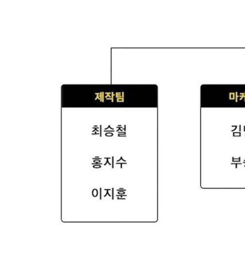 아무것도 제작 안될 것 같은데