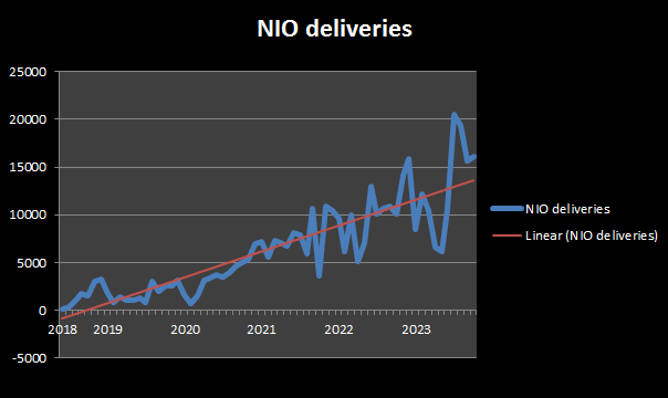 NioStrats's tweet photo. #NioALPS $NIO
history shows significant sales increase comes 1-2yrs after new product launch
If NioALPS follow #NIO, sales should look like this, only exponential w/ RMB200k-300k price
Than pivot to 3tier 4tier cities w/ batteryswapping
add swap station = mrkting for sales https://t.co/eVmtwAOign