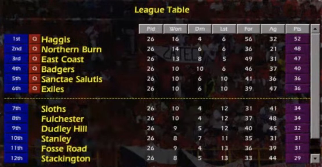HaggisFC's tweet image. Good luck to  @BtownBadgers @EC_CosmosFC , @SDCMFC  and @CDSSFC this evening as the @cm0102SL playoffs kick off. 9pm YouTube etc. We must wait till Thursday for our own two- legger against the ever dangerous @NorthernBurnFC . What a handful of games this is going to be.