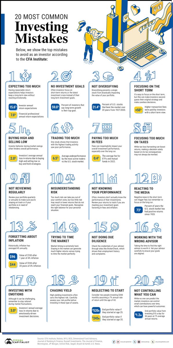 danielcrosby's tweet photo. We talk so much about 6, 14 and 17, but I think that not doing 2 right might be the most damaging of all. https://t.co/2oPD7TZvl9