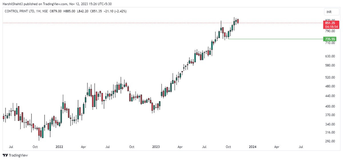 harshil_hs's tweet image. #CONTROLPR weekly