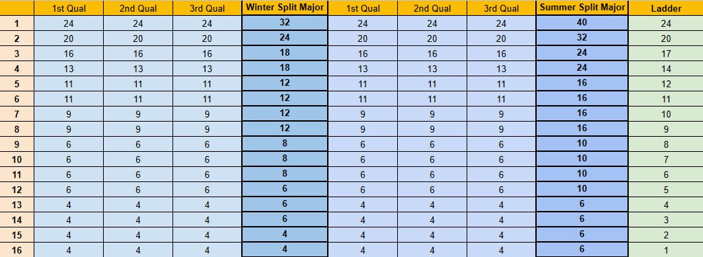 FMChampSeries's tweet image. #FMCS

FMCS Rankings