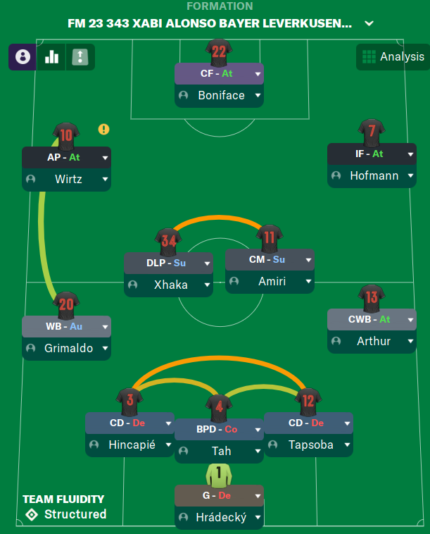 4-3-3 OVERLOAD - Football Manager 2022 Mobile - FMM Vibe