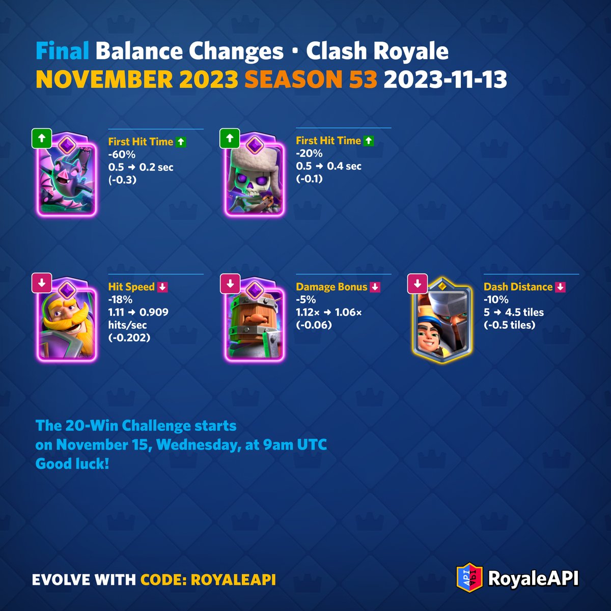 Conta Clash royale nível 47 arena 20 - Clash Royale - GGMAX