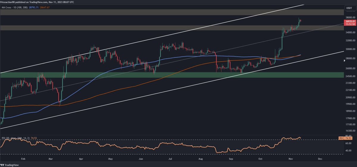 Crypto news tweet media