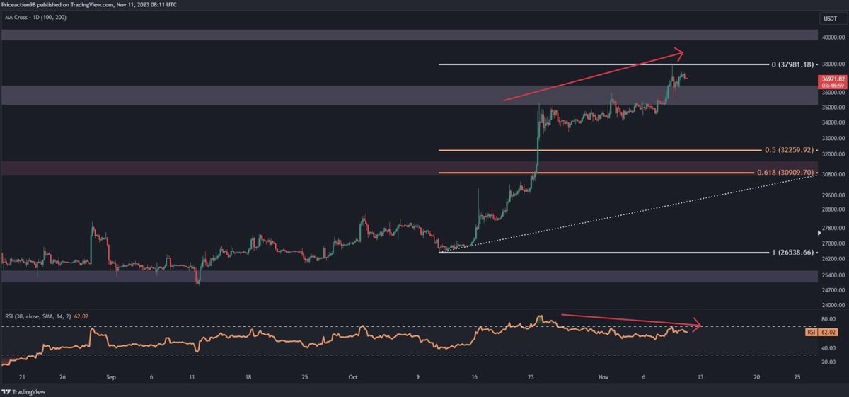 Crypto news tweet media