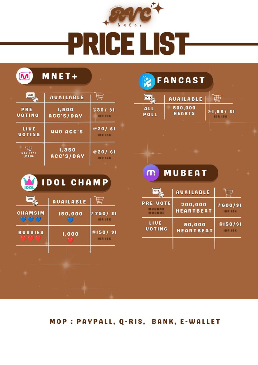 🛍️ AVAILABLE FOR SALE🛍️
 
♥️MNET+
💜MUBEAT
🧡FANCAST
💛IDOL CHAMP

💸 MOP : Paypal, QRIS, Bank, E-Wallet
👉🏻 For buy/reservations :
DM <a href="/RVC_Votes/">RVC KPOP VOTES</a>
TELE t.me/rvcvotes

📨 wts lfb mnet superstarx idolchamp mubeat fancast purchase