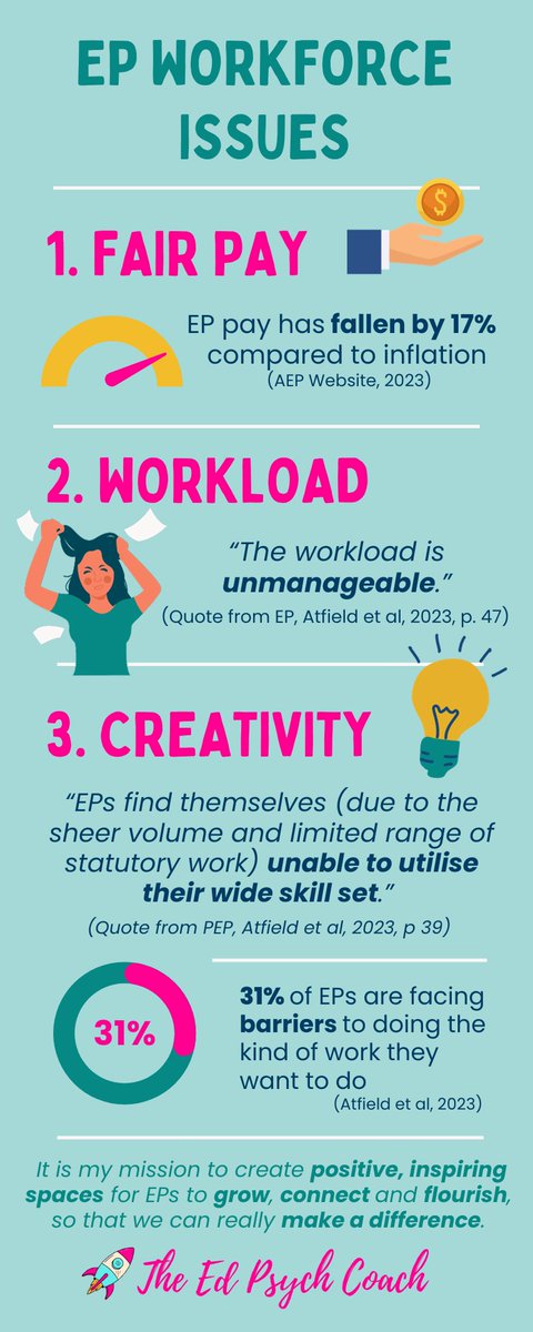 As I'm not eligible to take industrial action (not Soulbury paid), I am aiming to support the action by raising awareness and showing solidarity. 

I created this infographic to highlight some of the key issues in our profession currently. 

#SaveOurServices #TwitterEPs
