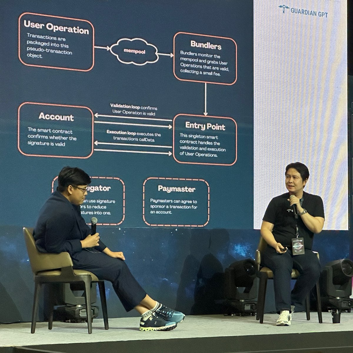 Thailand Blockchain Week 🇹🇭 tweet media