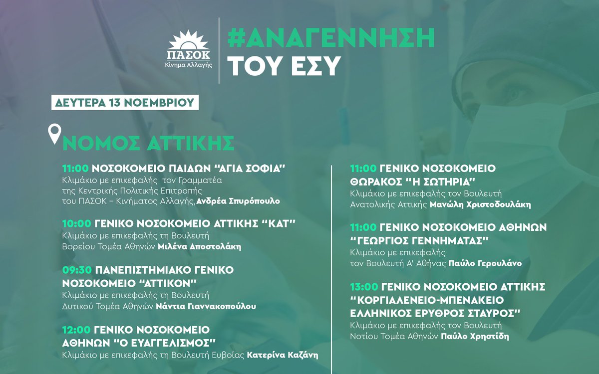 Για δεύτερη ημέρα κλιμάκια του ΠΑΣΟΚ-Κινήματος Αλλαγής με επικεφαλής τον Γραμματέα Κ.Π.Ε. και βουλευτές επισκέπτονται νοσοκομεία της Αττικής στο πλαίσιο της μεγάλης ενημερωτικής εκστρατείας του Κινήματος με αιχμή τις προγραμματικές μας θέσεις για την αναγέννηση του ΕΣΥ.
