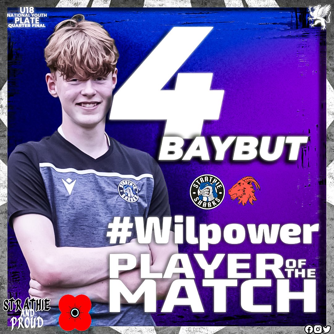 StrathieSharks's tweet photo. Congratulations to Second Row, W.Baybut, who was out #Wilpower Player of the Match in yesterdayβs match against Biggar! ππ
#StrathieSharks #StrathieAndProud #ComeOnStrathie #StrathmoreRugby #BiggarRugby #ScottishRugby https://t.co/kusZJwNzY9
