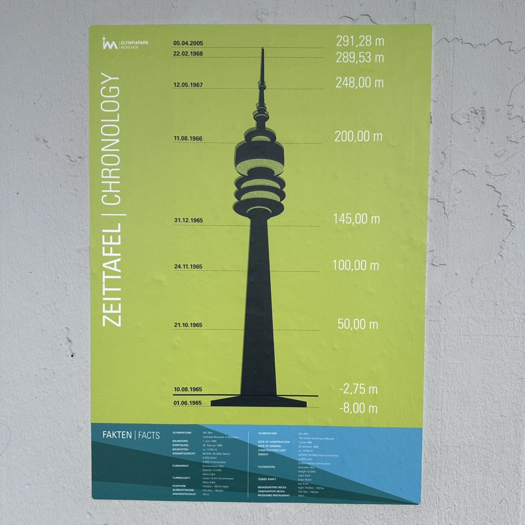 Ewell Castle D&T tweet media