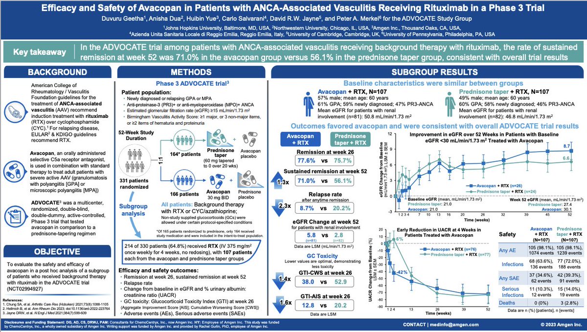 #ACR23 #ACRambassador
Poster to Look Out for
0685: Efficacy and Safety of Avacopan in Patients with ANCA-Associated Vasculitis Receiving Rituximab in a Phase 3 Trial