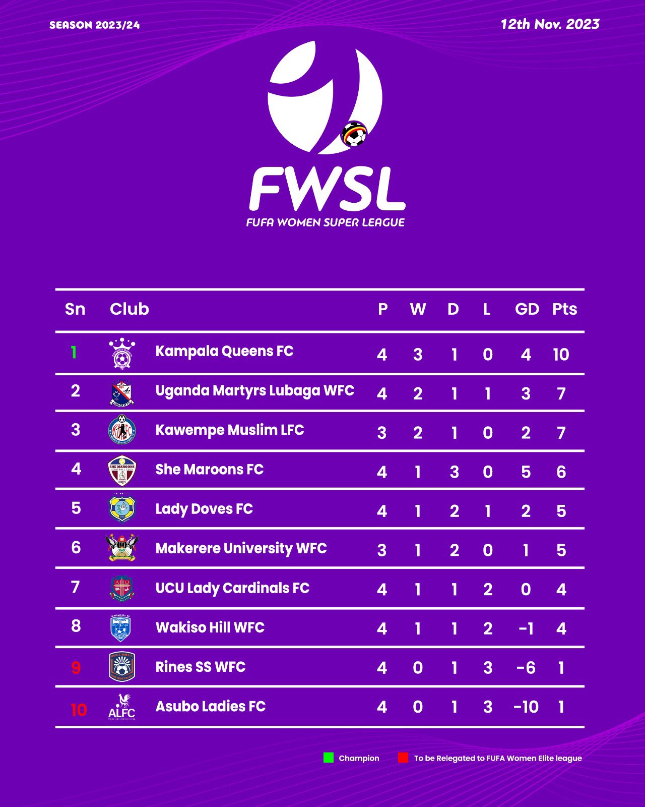 Women's super on sale league table